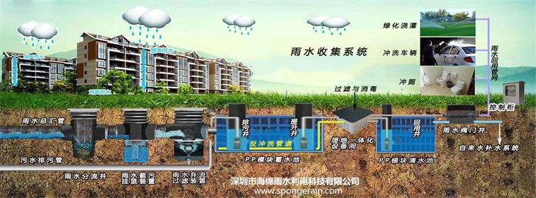 华南城二路东侧雨水涵晴天溢流